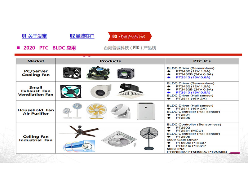 電源線是怎樣的構(gòu)造?